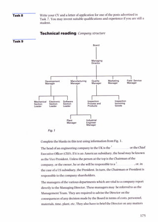 Task 8 Write your C
V and a letter of applicationfor one of the posts advertisedin
Task 7. You may invent suitablequalificationsand experienceif you are still a
student.
Technical reading Company structure
Task 9
Board
Managing
Director
Plant Industrial
Manager Engineer
Manager
c
Development Manufacturing QualiIy Marketing Field Service
Manager Manager
I M
a
l
[ ,Manager , , Manager
Fig. 1
Mechanical Electronic Sofiware
Section Section Section
Leader Leader Leader
Completethe blanksin this text using information from Pig. 1.
1
The head of an engineeringcompany in the UK is the or the Chief
Executive Officer (CEO).If it is an Americansubsidiary,the head may be known
as the Vice President.Unlessthe person at the topis the Chairmanof the
company,or the owner,he or shewill be responsibleto a .or, in
the caseof a US subsidiary,the President.In turn, the Chairmanor Presidentis
responsibletothe company shareholders.
Inspection Inspection
Processand Incoming
Products Goods
The managers of the variousdepartmentswhich are vital to a company report
directlyto the ManagingDirector.Thesemanagers may be referred to asthe
ManagementTeam. They are required to advisethe Directoron the
consequencesof any decisionmade by the Board in termsof costs,personnel.
materials,t i e , plant, etc. They also have tobrief the Diector on anymatters
 