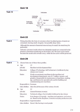Unit 18
Task 13 lndicates
lndicates
lndicates spring return
Indicates
,:~ ~ ~ ~ ~ ~ ~ ~~
exhaust
Unit 22
,
Symb01
lndicates
Task 6
A A A I
v v v 10
Pitting describes the form of corrosion where localized grains of metal are
consumed, leaving small, irregular, but possibly deep, holes.
Although the amount of material removedmay be small,the metal may be
perforated.
air supply
.
.
Galvaniccorrosion results where two dissimilarmetals are connected in the
presence of moisture producing an electrolyticcell. The more activemetal
becomes the anode and corrodes away,while the less active will be protected,
Symbol '.
Unit 29
for SAC :
Task 6 1 Choose from one of these three profiles.
a Age
Jobtitle Machine tool developmentfitter
Education Collegeof Technology,fullTechnician's Certificateby day
releaseover 4 years
Duties Works on automatic machines in the machine tool
developmentdepartment, one of 1 7millers, turners, and
grinders. Responsibleformaintenance of machines, making
jigs, and fixturesfor specialistjobs and forbuilding and
commissioningnew machines
Responsibleto Foreman
Likesldislikes Likes the job because of the variety of work
b Age 42
Jobtitle Generalforemanlwoman
Education Technicalcollege.City& GuildsCertificateby day release
Duties Is in charge of 26 people -machine tool operators, tool setters.
etc. Based on the shop floor. Controlseveryday production jobs
Responsibleto Superintendent
Lies/dislikes Doesn't like having to sack people
 