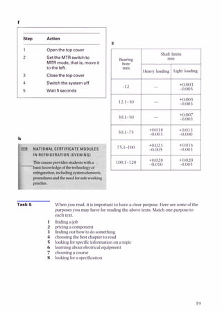 Step Action
Switchthe system off +0.003
Wait 5 seconds 1 1 -I2 1 - 1 4.005 /
g
1 Openthe top cover
2 Setthe MTR switchto
MTR mode,that is, move it
to the left.
3 Closethe top cover
Task 5
Shaft limits
Bearing
Heavy loading Light loading
When you read, it is important to have a clear purpose. Here are some of the
purposes you may have for reading the above texts. Match one purpose to
each text.
finding a job
pricing a component
finding out how to do something
choosingthe best chapter to read
looking for specificinformation on a topic
learning about electricalequipment
choosing a course
looking for a specification
 