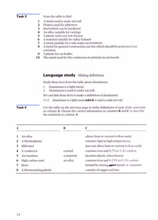 Task 3
1
2
3
4
5
6
7
8
Scan the table to find:
A metalused to make aircraft
Plasticsused for adhesives
Steelwhich can be hardened
An alloy suitablefor castings
Aplastic with very low friction
Amaterialsuitablefor safetyhelmets
Ametal suitablefor a salt-waterenvironment
Ametal for general constructionuse but which shouldbe protected from
corrosion
Aplastic for car bodies
The metal used for the conductorsin printed circuitboards
Languagestudy Making definitions
Studythesefactsfrom the table about aluminium:
1 Aluminiumis a light metal.
2 Aluminiumisused tomake aircraft.
Wecan link these factsto make a debition of aluminium:
1+2 Aluminium is a lightmetal which is used to make aircraft.
Task 4 Use the table on the previouspage to make definitions of each of the materials
in column A. Choose the correct information in columnsB and C to describe
the materialsin column A.
1 Analloy
2 Athermoplastic
3 Mild steel
4 Aconductor
5 Aninsulator
6 High carbon steel
7 Brass
8 Athermosettingplastic
allowsheat or current to floweasily
remainsrigid at high temperatures
does not allow heat or current to flow easily
a metal contains iron and 0.7%to 1.4%
carbon
a material becomesplastic when heated
an alloy contains iron and 0.15%to 0.3%carbon
formed by mixing& metalsor elements
consistsof copper and zinc
 