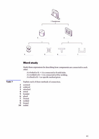 Word study
Studytheseexpressionsfor describinghow componentsare connectedtoeach
other.
A is bolted to B. = A is connectedto B with bolts.
A is welded to B. =A is connectedto Bby welding.
A is tixed to B. =no speci6cmethod given
Task 7 Explain each of these methods of connection.
1 screwed
2 soldered
3 attached
4 wired
5 bonded
6 glued
7 riveted
8 welded
9 brazed
10 nailed
 