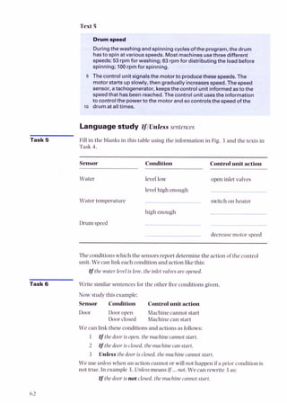 hasto spin at various speeds. Most machinesusethree different
@
*,as
: speeds: 53 rpmfor washing; 83 rpmfor distributingthe loadb e f ~ r & ~ ~ ~ * : ~ ~
spinning; 100rpmforspinning. ~ ~ z ~ ; &
w
@ Thecontrol unit signalsthe motorto producethesespeeds. The
.?<a
motor starts upslowly, thengradually increasesspeed. The spee
sensor, atachogenerator, keepsthecontrol unit informed asto
speedthat hasbeenreached.Thecontrol unit usesthe informat
to controlthe powertothe motor and socontrolsthespeed ofthe
l o drum at alltimes.
LanguageStudy IfJUnlesssentences
Task 5 Fill in the blanks in this table using the information in Fig. 3 and the texts in
Task 4.
Sensor Condition Control unitaction
Water level low open inlet valves
level high enough
Water temperature switch on heater
high enough
Drum speed
decreasemotor speed
The conditionswhich the sensors report determine the action of the control
unit. We can link each condition and action like this:
If the water levelis low, the inlet valvesareopened.
Task 6 Write similar sentences for the other five conditions given.
Now study this example:
Sensor Condition Controlunitaction
Door Door open Machine cannot start
Door closed Machine can start
We can link these conditions and actionsas follows:
1 uthe door is open, the machinecannotstart.
2 If the door isclosed, the machine can start.
3 Unkss thedoor isclosed,the machine cannotstart.
We use unless when an action cannot or will not happen if a prior condition is
not true. In example 3. Unless means If... not. We can rewrite 3 as:
If thedoor is not closed, the machinecannotstart.
 