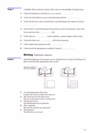Task 7 Complete these sentences using Unless and your knowledge of engineering.
1 Unlessthe ignition is switchedon, a car cannot
2 Unless the pilot light is on, gas central heating will not
3 Unless the diverter valve is switchedto central heating, the radiators will not
4 Unlessthere is current flowingin the primary coil of a transformer, there will
be no current in the coil.
5 Unlessthereis in the cylinders,a petrol engine will not start.
6 Unlessthe doorsare ,a liftwill not operate.
7 Unless mild steelis painted, it will
8 Unless electricalequipment is earthed, it may be
Writing Explaining a diagram
Task 8 Study this diagram of a pressure sensor. Explain how it works by linking each
pair of actions with appropriate time words.
1 A wash programme h s t starts.
It opensthe valves to allowthe water in.
2 The water levelin the drum rises.
The air in the plastic tube is compressed.
3 The pressure rises.
The diaphragm moves upwards.
4 Thiscontinues.
The switch contacts are separated.
5 Thishappens.
The fillvalves are closed.
 