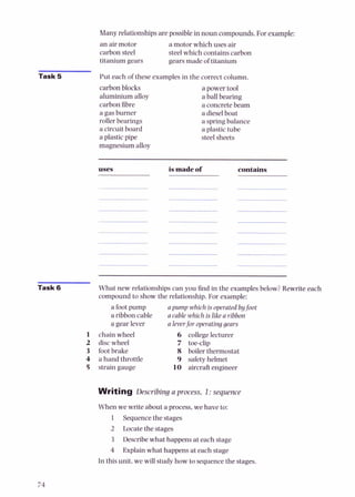 Many relationships are possiblein noun compounds.For example:
an air motor a motor which uses air
carbonsteel steelwhich contains carbon
titanium gears gearsmade of titanium
Task 5 Put each of these examples in the correct column.
carbonblocks
aluminium alloy
carbonfibre
a gasburner
roller bearings
a circuitboard
a plastic pipe
magnesium alloy
apower tool
a ball bearing
a concretebeam
a diesel boat
a springbalance
a plastic tube
steel sheets
uses is madeof contains
Task 6 What new relationships can you find in the examples below?Rewrite each
compound to show the relationship. For example:
a foot pump
a ribbon cable
a gear lever
1 chain wheel
2 disc wheel
3 foot brake
4 a hand throttle
5 strain gauge
apump which is operatedbyfoot
a cable whichis like a ribbon
a leverfor operatinggears
6 collegelecturer
7 toe-clip
8 boiler thermostat
9 safetyhelmet
10 aircraft engineer
Writing Describing a process, 1:sequence
When we writeabout a process,we have to:
1 Sequencethe stages
2 Locate the stages
3 Describe what happens at each stage
4 Explain what happensat each stage
In this unit, we will studyhow to sequencethe stages.
 