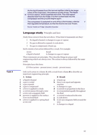 I
-
-
.
-
-
-
- -
As the liquid passesfrom the narrow capillarytube to the larger
tubes of the evaporator,the pressurequicklydrops.The liquid
o turnsto vapour, which expands and cools.The coldvapour
absorbsheatfrom the fridge. It isthen sucked backinen the
com~ressor
s n t P W w ~ t o c e m
wain. -1
- .
The compressor isswitched on and off byathermostat
) that regulatestemperature, sothatthefoodfo~dia not over n.
Language study Principles and laws
Study these extractsfrom the text above.What kind of statements are they?
1 If a liquid is heated, it changes to a gas or vapour.
2 If a gas is allowed to expand,it cools down.
3 If a gas is compressed,it heats up.
Each consistsof an action followedby a result. For example:
Action Result
a liquid is heated it changes to a gas or vapour
Thesestatements are principles. They describethings in science and
engineering which are always true. The action is always followed by the same
result.
Principles have this form:
I
J
/When (action -present tense). (result-present tense).
Link each action in column A with a result from column B to describe an
important engineering principle.
A Action B Result
1 a liquid is heated
2 a gas is cooled
3 a gas expands
4 a gas is compressed
5 a forceis applied to a body
6 a current passes through a wire
7 a wire cuts a magnetic field
8 pressure is appliedto the surface
of an enclosedfluid
9 a forceis appliedto a spring fixed
at one end
it heats up
there is an equal and opposite
reaction
it changesto a gas
it extends in proportion to the force
it is transmitted equally throughout
the fluid
a current is induced in the wire
it cools down
it setsup a magnetic field around the
wire
it changes to a liquid
 