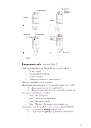 Carburettor Fuel inlet valve
I
d
Fig.2
Languagestudy Cause and effect, 2
Studythese pairs of actions. What is the link between each pair?
1 The gas expands.
2 Thisdrives the piston down.
3 The piston ascends.
4 Thisforcesthe products of combustion out.
There are two linksbetween the actions:
Theyhappen at the same time. We can show this using As (seeUnit 8).
1+2 As the gas expands, it drives thepiston down.
3+4 As thepiston ascends, itforces theproducts ofcombustionout.
One is a cause and the other an effect.
1 Cause: The gas expands.
2 Effect: Thisdrivesthe piston down.
3 Cause: The piston ascends.
4 Effect: This forces the products of combustion out.
We can show both the time link and the cause and effect link like this:
1+2 Thegas expands,driving thepiston down.
3+4 Thepiston ascends,forcing theproducts ofcombustion out.
 
