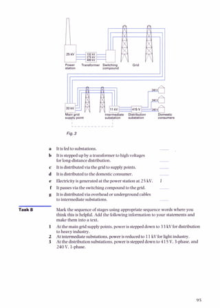 Task 8
Main grid Intermediate Distribution Domestic
supyly point subqation substation consumers
Fig.3
It is fedto substations.
It is steppedup by a transformer to high voltages
for long-distancedistribution.
It is distributedvia the grid to supplypoints.
It is distributedto the domesticconsumer. -
Electricityis generated at the power station at 25 kV. 1
It passesvia the switching compound to the grid.
It is distributedvia overhead or underground cables
to intermediatesubstations. -
Mark the sequence of stages using appropriatesequencewords where you
t h i i this is helpful. Add the followinginformation to your statements and
make them into a text.
At the main grid supplypoints,power is steppeddown to 33kV for distribution
toheavy industry.
At intermediatesubstations,power is reduced to 11kV for Lightindustry.
At the distributionsubstations,power is steppeddown to 415V. 3-phase,and
240 V, 1-phase.
 