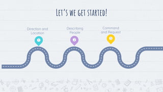 Let’s we get started!
3
1 2 3
Direction and
Location
Describing
People
Command
and Request
 