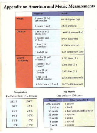 English for everyday activities