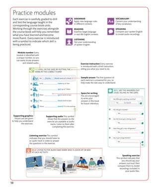 10
Practice modules
Each exercise is carefully graded to drill
and test the language taught in the
corresponding course book units.
Working through the exercises alongside
the course book will help you remember
what you have learned and become
more fluent. Every exercise is introduced
with a symbol to indicate which skill is
being practiced.
GRAMMAR
Apply new language rules
in different contexts.
VOCABULARY
Cement your understanding
of key vocabulary.
READING
Examine target language
in real-life English contexts.
SPEAKING
Compare your spoken English
to model audio recordings.
LISTENING
Test your understanding
of spoken English.
Space for writing
You are encouraged
to write your
answers in the book
for future reference.
Speaking exercise
This symbol indicates that
you should say your
answers out loud, then
compare them to model
recordings included in
your audio files.
Sample answer The first question of
each exercise is answered for you, to
help make the task easy to understand.
Supporting graphics
Visual cues are given
to help you understand
the exercises.
Listening exercise This symbol
indicates that you should listen to
an audio track in order to answer
the questions in the exercise.
Module number Every
module is identified with
a unique number, so you
can easily locate answers
and related audio. Exercise instruction Every exercise
is introduced with a brief instruction,
telling you what you need to do.
Supporting audio This symbol
shows that the answers to the
exercise are available as audio
tracks. Listen to them after
completing the exercise.
USE THE CHART TO CREATE 12 CORRECT SENTENCES
AND SAY THEM OUT LOUD
LISTEN TO THE AUDIO AND MARK WHO IS GOOD AT OR BAD
AT EACH ACTIVITY
REWRITE EACH SENTENCE IN ITS OTHER FORM
48
With some verbs you add “es” for he, she, and it. These
include verbs ending “sh,” “ch,” “o,” “ss,” “x,” and “z.”
For most verbs,
just add “s.”
Add “es” to verbs
ending “sh.”
Add “es” to verbs
ending “ch.”
The “-s” endings are pronounced
different ways. Listen to the difference.
An “s” sound. A “z” sound. Say the “es”
like the verb “is.”
KEY LANGUAGE “S” AND “ES” ENDINGS
PRONUNCIATION SAYING “S” AND “ES”
SAY THE WORDS
OUT LOUD
FILL IN THE GAPS BY PUTTING THE
VERBS IN THE CORRECT FORM
9_EFE_Unit_13_Describing_your_day.indd 48 22/01/2016 10:35
109
KEY LANGUAGE “HAVE GOT” QUESTIONS AND ANSWERS
Questions and answers using “have got” are formed differently.
Remember, you mostly hear this in British English.
“Have” or “has” moves to
the start of the question.
“Got” does
not move.
Use “have not” or “haven’t”
in the negative answer.
Use “have” in the
positive answer.
REWRITE EACH “HAVE”
QUESTION USING “HAVE GOT”
SAY THE ANSWERS OUT
LOUD, FILLING IN THE GAPS
CHECKLIST
“Have” questions House and furniture Asking about household objects
106-109_Beg_Unit_29_What_do_you_have.indd 109 25/01/2016 18:45
 