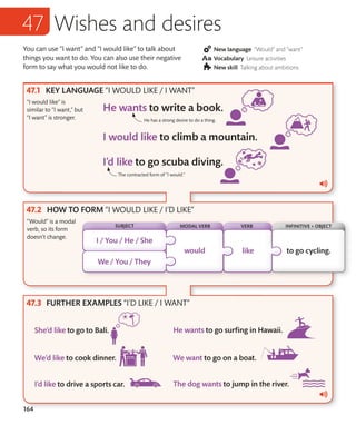 164
You can use “I want” and “I would like” to talk about
things you want to do. You can also use their negative
form to say what you would not like to do.
New language “Would” and “want”
Vocabulary Leisure activities
New skill Talking about ambitions
KEY LANGUAGE “I WOULD LIKE / I WANT”
HOW TO FORM “I WOULD LIKE / I’D LIKE”
FURTHER EXAMPLES “I’D LIKE / I WANT”
“I would like” is
similar to “I want,” but
“I want” is stronger.
“Would” is a modal
verb, so its form
doesn’t change.
Wishes and desires
The contracted form of “I would.”
He has a strong desire to do a thing.
VERB INFINITIVE + OBJECT
MODAL VERB
SUBJECT
 