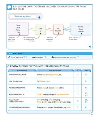 35
USE THE CHART TO CREATE 12 CORRECT SENTENCES AND SAY THEM
OUT LOUD
Start with
one of these
determiners.
Finish with one
of these nouns.
Choose the singular
or plural of “to be”
to match.
Choose a
determiner
or name.
REVIEW THE ENGLISH YOU HAVE LEARNED IN UNITS 01–08
INTRODUCING YOURSELF
HOW OLD ARE YOU?
POSSESSIVE ADJECTIVES
APOSTROPHE WITH “S”
“THIS,” “THAT,”
“THESE,” AND “THOSE”
DETERMINERS AND PRONOUNS
NEW LANGUAGE SAMPLE SENTENCE UNIT
CHECKLIST
“These” and “those” Possessions Using determiners and pronouns
 