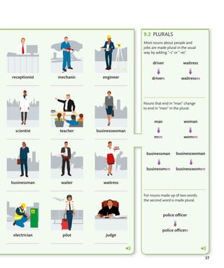 37
PLURALS
Most nouns about people and
jobs are made plural in the usual
way by adding “-s” or “-es”.
Nouns that end in “man” change
to end in “men” in the plural.
For nouns made up of two words,
the second word is made plural.
 