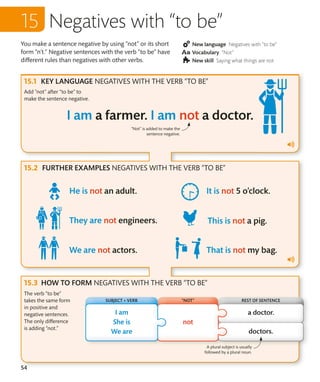 54
You make a sentence negative by using “not” or its short
form “n’t.” Negative sentences with the verb “to be” have
different rules than negatives with other verbs.
New language Negatives with “to be”
Vocabulary “Not”
New skill Saying what things are not
KEY LANGUAGE NEGATIVES WITH THE VERB “TO BE”
Add “not” after “to be” to
make the sentence negative.
Negatives with “to be”
“Not” is added to make the
sentence negative.
A plural subject is usually
followed by a plural noun.
The verb “to be”
takes the same form
in positive and
negative sentences.
The only difference
is adding “not.”
FURTHER EXAMPLES NEGATIVES WITH THE VERB “TO BE”
HOW TO FORM NEGATIVES WITH THE VERB “TO BE”
SUBJECT + VERB “NOT” REST OF SENTENCE
 