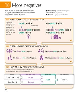 58
Add ‘“do not” or “does not” before most verbs
in English to make them negative. This is often
shortened to “don’t” or “doesn’t.”
New language Present simple negative
Vocabulary Daily activities
New skill Saying what you don’t do
KEY LANGUAGE PRESENT SIMPLE NEGATIVE
FURTHER EXAMPLES PRESENT SIMPLE NEGATIVE
HOW TO FORM PRESENT SIMPLE NEGATIVE
Put “do not”
before the verb
to make the
negative for “I,”
“you,” “we,” or
“they.” After “he,”
“she,” or ”it,” use
“does not.”
Use “do” or “does” with “not” followed by the base
form of the main verb (the infinitive without “to”).
More negatives
The main verb
does not change.
BASE FORM REST OF SENTENCE
“DO / DOES” + “NOT”
SUBJECT
 