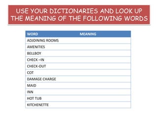 USE YOUR DICTIONARIES AND LOOK UP
THE MEANING OF THE FOLLOWING WORDS
WORD MEANING
ADJOINING ROOMS
AMENITIES
BELLBOY
CHECK –IN
CHECK-OUT
COT
DAMAGE CHARGE
MAID
INN
HOT TUB
KITCHENETTE
 
