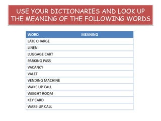 USE YOUR DICTIONARIES AND LOOK UP
THE MEANING OF THE FOLLOWING WORDS
WORD MEANING
LATE CHARGE
LINEN
LUGGAGE CART
PARKING PASS
VACANCY
VALET
VENDING MACHINE
WAKE UP CALL
WEIGHT ROOM
KEY CARD
WAKE-UP CALL
 