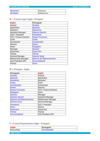 ENGLISH FOR INTERVIEWS	

                         	

      GRADE: INTERMEDIATE

 Tesoureiro                        Treasurer
 Vendedor                          Salesperson


IV. 1. Lista de cargos: Inglês – Português
 Inglês                      Português
 Analyst                     Analista
 Apprentice                  Aprendiz
 Assistant                   Assistente
 Assistant Manager           Gerente Adjunto
 CEO / President             Presidente
 CFO / Finance Director      Diretor Financeiro
 Chief                       Chefe
 Coordinator                 Coordenador
 Director                    Diretor
 Intern                      Estagiário
 Manager                     Gerente
 Supervisor                  Supervisor
 Trainee                     Trainee
 General Manager             Gerente Geral
 Relationship Manager        Gerente de Relacionamento
 Vice President (VP)         Vice presidente
 Partner                     Sócio


IV.2. Português – Inglês
 Português                         Inglês
 Analista                          Analyst
 Aprendiz                          Apprentice
 Assistente                        Assistant
 Chefe                             Chief
 Coordenador                       Coordinator
 Diretor                           Director
 Diretor Financeiro                CFO / Finance Director
 Estagiário                        Intern
 Gerente                           Manager
 Gerente Adjunto                   Assistant Manager
 Gerente de Relacionamento         Relationship Manager
 Gerente Geral                     General Manager
 Presidente                        CEO / President
 Sócio                             Partner
 Supervisor                        Supervisor
 Trainee                           Trainee
 Vice presidente                   Vice President (VP)




V. 1. Lista de Departamentos: Inglês – Português
 Inglês                                 Português
 Accounting                             Contabilidade
 PAGE 23 OF 25	

                                  	

 