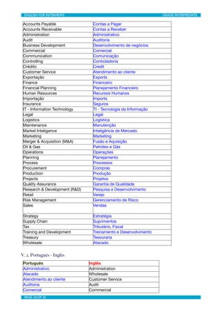 ENGLISH FOR INTERVIEWS	

                	

                    GRADE: INTERMEDIATE

Accounts Payable                 Contas a Pagar
Accounts Receivable              Contas a Receber
Administration                   Administrativo
Audit                            Auditoria
Business Development             Desenvolvimento de negócios
Commercial                       Comercial
Communication                    Comunicação
Controlling                      Controladoria
Crédito                          Credit
Customer Service                 Atendimento ao cliente
Exportação                       Exports
Finance                          Financeiro
Financial Planning               Planejamento Financeiro
Human Resources                  Recursos Humanos
Importação                       Imports
Insurance                        Seguros
IT - Information Technology      TI - Tecnologia da Informação
Legal                            Legal
Logistics                        Logística
Maintenance                      Manutenção
Market Inteligence               Inteligência de Mercado
Marketing                        Marketing
Merger & Acquisition (M&A)       Fusão e Aquisição
Oil & Gas                        Petróleo e Gás
Operations                       Operações
Planning                         Planejamento
Process                          Processos
Procurement                      Compras
Production                       Produção
Projects                         Projetos
Quality Assurance                Garantia de Qualidade
Research & Development (R&D)     Pesquisa e Desenvolvimento
Retail                           Varejo
Risk Management                  Gerenciamento de Risco
Sales                            Vendas

Strategy                         Estratégia
Supply Chain                     Suprimentos
Tax                              Tributário, Fiscal
Training and Development         Treinamento e Desenvolvimento
Treasury                         Tesouraria
Wholesale                        Atacado


V. 2. Português – Inglês
Português                      Inglês
Administrativo                 Administration
Atacado                        Wholesale
Atendimento ao cliente         Customer Service
Auditoria                      Audit
Comercial                      Commercial
 PAGE 24 OF 25	

                         	

 