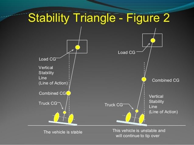 Tire Pressure Light >> English forklift 2011 Tire Pressure Light >> English forklift 2011