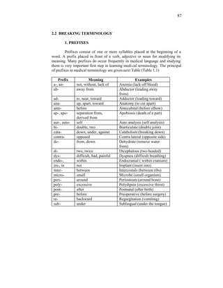 Prefix Cal English for nurse n midwife.pdf