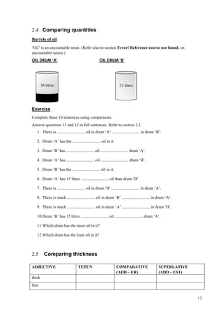 13
2.4 Comparing quantities
Barrels of oil
‘Oil’ is an uncountable noun. (Refer also to section Error! Reference source not found. on
uncountable nouns.)
OIL DRUM ‘A’ OIL DRUM ‘B’
Exercise
Complete these 10 sentences using comparisons.
Answer questions 11 and 12 in full sentences. Refer to section 2.1.
1. There is ........................... oil in drum ‘A’ ........................... in drum ‘B’.
2. Drum ‘A’ has the ........................... oil in it.
3. Drum ‘B’ has ........................... oil ........................... drum ‘A’.
4. Drum ‘A’ has ........................... oil ........................... drum ‘B’.
5. Drum ‘B’ has the ........................... oil in it.
6. Drum ‘A’ has 15 litres ........................... oil than drum ‘B’
7. There is ........................... oil in drum ‘B’ ........................... in drum ‘A’.
8. There is much ........................... oil in drum ‘B’ ........................... in drum ‘A’.
9. There is much ........................... oil in drum ‘A’ ........................... in drum ’B’.
10.Drum ‘B’ has 15 litres ........................... oil ........................... drum ‘A’.
11.Which drum has the most oil in it?
12.Which drum has the least oil in it?
2.5 Comparing thickness
ADJECTIVE TETUN COMPARATIVE
(ADD – ER)
SUPERLATIVE
(ADD – EST)
thick
thin
38 litres 23 litres
 