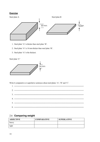 14
Exercise
Steel plate A Steel plate B
30 mm 16 mm
1. Steel plate ‘A’ is thicker than steel plate ‘B’.
2. Steel plate ‘A’ is 14 mm thicker than steel plate ‘B’.
3. Steel plate ‘A’ is the thickest.
Steel plate ‘C’
24 mm
Write 6 comparative or superlative sentences about steel plates ‘A’, ‘B’ and ‘C’.
1. -----------------------------------------------------------------------------------------------------------------
2. -----------------------------------------------------------------------------------------------------------------
3. -----------------------------------------------------------------------------------------------------------------
4. -----------------------------------------------------------------------------------------------------------------
5. -----------------------------------------------------------------------------------------------------------------
6. -----------------------------------------------------------------------------------------------------------------
2.6 Comparing weight
ADJECTIVE COMPARATIVE SUPERLATIVE
heavy
light
 