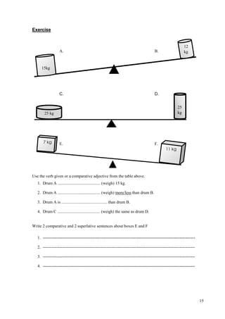 15
Exercise
A. B.
C. D.
E. F.
Use the verb given or a comparative adjective from the table above.
1. Drum A ......................................... (weigh) 15 kg.
2. Drum A ......................................... (weigh) more/less than drum B.
3. Drum A is ............................................ than drum B.
4. Drum C ......................................... (weigh) the same as drum D.
Write 2 comparative and 2 superlative sentences about boxes E and F
1. --------------------------------------------------------------------------------------------------------------
2. --------------------------------------------------------------------------------------------------------------
3. --------------------------------------------------------------------------------------------------------------
4. --------------------------------------------------------------------------------------------------------------
15kg
25 kg
25
kg
11 kg
7 kg
12
kg
 