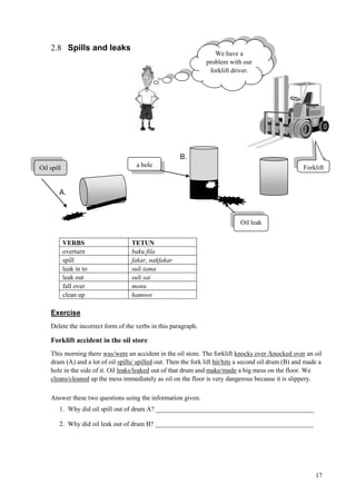 17
2.8 Spills and leaks
B.
A.
VERBS TETUN
overturn baku fila
spill fakar, nakfakar
leak in to suli tama
leak out suli sai
fall over monu
clean up hamoos
Exercise
Delete the incorrect form of the verbs in this paragraph.
Forklift accident in the oil store
This morning there was/were an accident in the oil store. The forklift knocks over /knocked over an oil
drum (A) and a lot of oil spills/ spilled out. Then the fork lift hit/hits a second oil drum (B) and made a
hole in the side of it. Oil leaks/leaked out of that drum and make/made a big mess on the floor. We
cleans/cleaned up the mess immediately as oil on the floor is very dangerous because it is slippery.
Answer these two questions using the information given.
1. Why did oil spill out of drum A? ________________________________________________
2. Why did oil leak out of drum B? ________________________________________________
Oil leak
a hole
Oil spill
We have a
problem with our
forklift driver.
Forklift
 