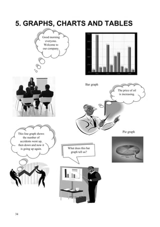 34
5. GRAPHS, CHARTS AND TABLES
Bar graph
Pie graph
Good morning
everyone.
Welcome to
our company.
The price of oil
is increasing.
This line graph shows
the number of
accidents went up,
then down and now it
is going up again. What does this bar
graph tell us?
 