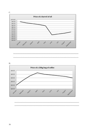 38
C.
------------------------------------------------------------------------------------------------------------------
------------------------------------------------------------------------------------------------------------------
D.
-----------------------------------------------------------------------------------------------------------------
-----------------------------------------------------------------------------------------------------------------
$50.00
$55.00
$60.00
$65.00
$70.00
$75.00
$80.00
$85.00
$90.00
$95.00
$100.00
Price of a barrel of oil
$20.00
$25.00
$30.00
$35.00
$40.00
$45.00
Price of a 20kg bag of coffee
 