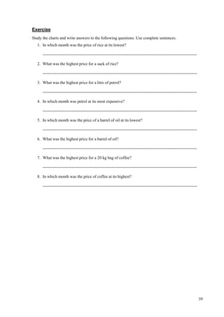 39
Exercise
Study the charts and write answers to the following questions. Use complete sentences.
1. In which month was the price of rice at its lowest?
----------------------------------------------------------------------------------------------------------------
2. What was the highest price for a sack of rice?
----------------------------------------------------------------------------------------------------------------
3. What was the highest price for a litre of petrol?
----------------------------------------------------------------------------------------------------------------
4. In which month was petrol at its most expensive?
----------------------------------------------------------------------------------------------------------------
5. In which month was the price of a barrel of oil at its lowest?
----------------------------------------------------------------------------------------------------------------
6. What was the highest price for a barrel of oil?
----------------------------------------------------------------------------------------------------------------
7. What was the highest price for a 20 kg bag of coffee?
----------------------------------------------------------------------------------------------------------------
8. In which month was the price of coffee at its highest?
----------------------------------------------------------------------------------------------------------------
 