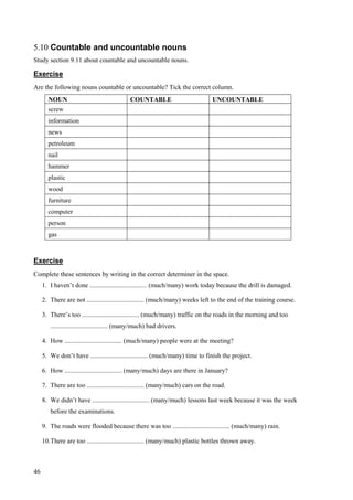 46
5.10 Countable and uncountable nouns
Study section 9.11 about countable and uncountable nouns.
Exercise
Are the following nouns countable or uncountable? Tick the correct column.
NOUN COUNTABLE UNCOUNTABLE
screw
information
news
petroleum
nail
hammer
plastic
wood
furniture
computer
person
gas
Exercise
Complete these sentences by writing in the correct determiner in the space.
1. I haven’t done ................................... (much/many) work today because the drill is damaged.
2. There are not ................................... (much/many) weeks left to the end of the training course.
3. There’s too ................................... (much/many) traffic on the roads in the morning and too
................................... (many/much) bad drivers.
4. How ................................... (much/many) people were at the meeting?
5. We don’t have ................................... (much/many) time to finish the project.
6. How ................................... (many/much) days are there in January?
7. There are too ................................... (many/much) cars on the road.
8. We didn’t have ................................... (many/much) lessons last week because it was the week
before the examinations.
9. The roads were flooded because there was too ................................... (much/many) rain.
10.There are too ................................... (many/much) plastic bottles thrown away.
 