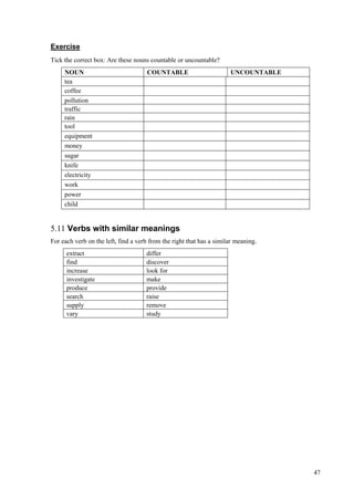 47
Exercise
Tick the correct box: Are these nouns countable or uncountable?
NOUN COUNTABLE UNCOUNTABLE
tea
coffee
pollution
traffic
rain
tool
equipment
money
sugar
knife
electricity
work
power
child
5.11 Verbs with similar meanings
For each verb on the left, find a verb from the right that has a similar meaning.
extract differ
find discover
increase look for
investigate make
produce provide
search raise
supply remove
vary study
 