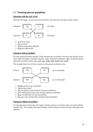 89
9.5 Forming yes-no questions
Questions with the verb ‘to be’
With the verb ‘to be’, we move the verb to the front. The verb must still agree with the subject.
Statement: sick today.
Question: sick today?
 Is she your sister?
 Are you busy?
 Was the examination difficult?
 Were the students late?
Sentences with an auxiliary
All other questions need an auxiliary. If the statement has an auxiliary, then move the auxiliary to the
front, before the subject. Auxiliaries include: ‘to be’ for present continuous, ‘have’ for present perfect,
and modal auxiliaries such as can, could, may, might, shall, should, will, would.
This example shows how to form a question in the present continuous tense.
Positive: go to work today.
Question: go to work today?
 Would you like to go to the party?
 Can you play chess?
 Are you going to work tomorrow? (present continuous)
 Is he watching television at the moment? (present continuous)
 Have you had lunch yet? (present perfect)
 Has your sister returned from Australia? (present perfect)
Sentences without an auxiliary
If a statement does not have the verb ‘to be’, and does not have an auxiliary, then you need to add the
auxiliary ‘do’. The auxiliary verb must still agree with the subject, as usual, the main verb stays in the
infinitive.
He
Is he
is
They
Will they
will
 