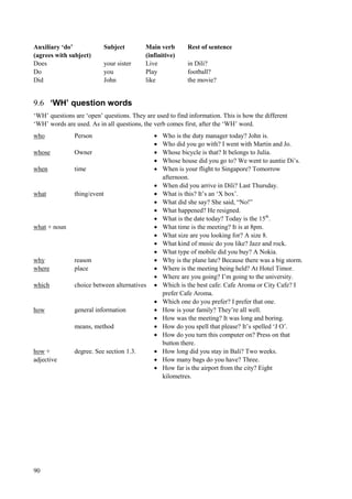 90
Auxiliary ‘do’
(agrees with subject)
Subject Main verb
(infinitive)
Rest of sentence
Does your sister Live in Dili?
Do you Play football?
Did John like the movie?
9.6 ‘WH’ question words
‘WH’ questions are ‘open’ questions. They are used to find information. This is how the different
‘WH’ words are used. As in all questions, the verb comes first, after the ‘WH’ word.
who Person  Who is the duty manager today? John is.
 Who did you go with? I went with Martin and Jo.
whose Owner  Whose bicycle is that? It belongs to Julia.
 Whose house did you go to? We went to auntie Di’s.
when time  When is your flight to Singapore? Tomorrow
afternoon.
 When did you arrive in Dili? Last Thursday.
what thing/event  What is this? It’s an ‘X box’.
 What did she say? She said, “No!”
 What happened? He resigned.
 What is the date today? Today is the 15th
.
what + noun  What time is the meeting? It is at 8pm.
 What size are you looking for? A size 8.
 What kind of music do you like? Jazz and rock.
 What type of mobile did you buy? A Nokia.
why reason  Why is the plane late? Because there was a big storm.
where place  Where is the meeting being held? At Hotel Timor.
 Where are you going? I’m going to the university.
which choice between alternatives  Which is the best cafe: Cafe Aroma or City Cafe? I
prefer Cafe Aroma.
 Which one do you prefer? I prefer that one.
how general information  How is your family? They’re all well.
 How was the meeting? It was long and boring.
means, method  How do you spell that please? It’s spelled ‘J O’.
 How do you turn this computer on? Press on that
button there.
how +
adjective
degree. See section 1.3.  How long did you stay in Bali? Two weeks.
 How many bags do you have? Three.
 How far is the airport from the city? Eight
kilometres.
 