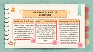 )
)
)
)
)
)
)
)
)
Newton's first Law shows
the resultant force
acting on an object with
a composition equal to
zero, so an object that is
initially at rest will
remain at rest forever.
Newton's second Law show
that the acceleration of an
object will be directly
proportional to the total
force acting on the object,
while its mass will be
inversely proportional to
the acceleration of the
object.
Newton's 3rd law is that the force
of action and reaction shows that
every action will cause a reaction.
If an object exerts a force on
another object, then the object
receiving the force will exert a
force equal in magnitude to the
force received from the first
object. However, the resulting
direction will be opposite.
Newton's first laws Newton's second Law Newton's Third Law
)
)
)
)
)
)
)
)
)
 