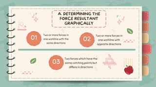 )
)
)
)
)
)
)
)
)
01
03
02
Two or more forces in
one workline with the
same directions
)
)
)
)
)
)
)
)
)
Two or more forces in
one workline with
opposite directions
Two forces which have the
same catching points but
differe in directions
 