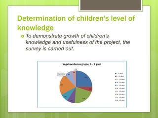 Determination of children's level of
knowledge
 To demonstrate growth of children’s
knowledge and usefulness of the project, the
survey is carried out.
 
