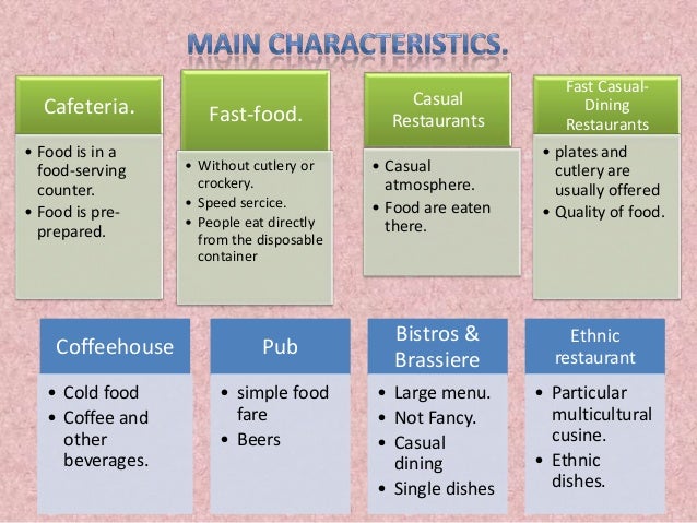 types of restaurants