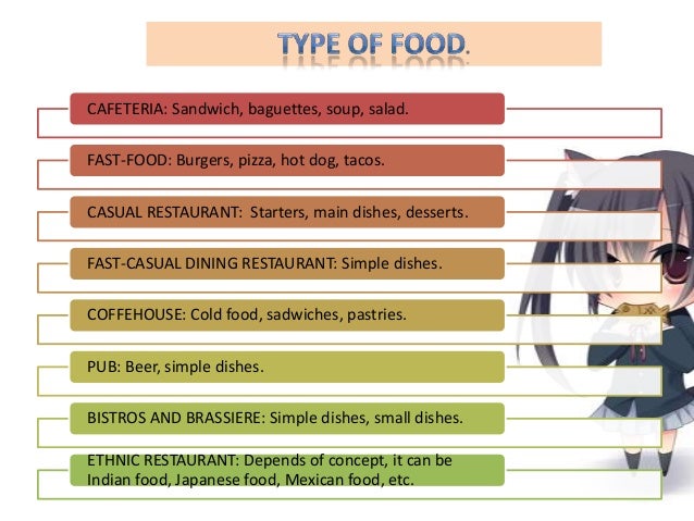 Types Of Food In Restaurants Food In The Protein Food Group Comes In