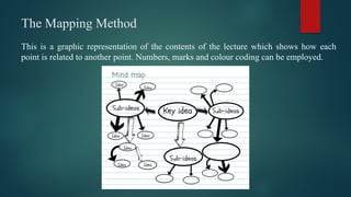 The Mapping Method
This is a graphic representation of the contents of the lecture which shows how each
point is related to another point. Numbers, marks and colour coding can be employed.
 