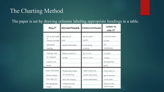 The Charting Method
The paper is set by drawing columns labeling appropriate headings in a table.
 