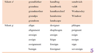 English: Master students I consonants.pptx