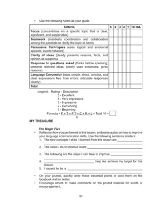 91
• Use the following rubric as your guide.
•
Criteria 5 4 3 2 1 TOTAL
Focus (concentrates on a specific topic that is clear,
significant, and supportable)
Teamwork (manifests coordination and collaboration
among the panelists to clarify the topic at hand)
Persuasive Techniques (uses logical and emotional
appeals; avoids fallacies)
Clarity of ideas (clearly presents reasons, facts, and
opinion as supports)
Response to questions asked (thinks before speaking;
presents relevant ideas; clearly uses evidences; gives
reasons)
Language Convention (uses simple, direct, concise, and
clear expressions free from errors; articulate responses
clearly)
Total
Legend: Rating – Description
5 - Excellent
4 - Very Impressive
3 - Impressive
2 - Convincing
1 - Beginning
Formula = F + T + P T + C + R + L = Total / 6 =
6
MY TREASURE
The Magic Five
• Reflect on how you performed in this lesson, and make a plan on how to improve
your language communication skills. Use the following sentence starters:
1. The new concepts / skills I learned from this lesson are _______________
__________________________________________________________
2. The skill/s I must improve is/are _________________________________
__________________________________________________________
3. The following are the steps I can take to improve ___________________
__________________________________________________________
4. ______________________________ help me achieve my target for this
lesson.
5. I expect to be a _____________________________________________
__________________________________________________________.
• On your journal, quickly write these essential points or post them on the
facebook wall or twitter.
• Encourage others to make comments on the posted material for words of
encouragement.
 