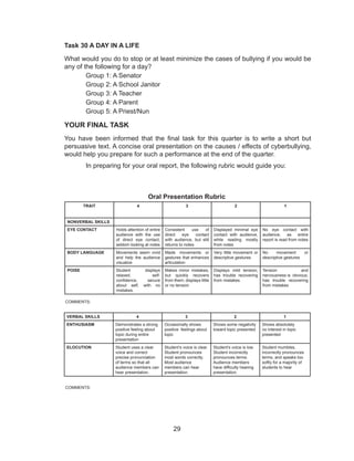 29
Task 30 A DAY IN A LIFE
What would you do to stop or at least minimize the cases of bullying if you would be
any of the following for a day?
Group 1: A Senator
Group 2: A School Janitor
Group 3: A Teacher
Group 4: A Parent
Group 5: A Priest/Nun
YOUR FINAL TASK
You have been informed that the final task for this quarter is to write a short but
persuasive text. A concise oral presentation on the causes / effects of cyberbullying,
would help you prepare for such a performance at the end of the quarter.
In preparing for your oral report, the following rubric would guide you:
TRAIT 4 3 2 1
NONVERBAL SKILLS
EYE CONTACT Holds attention of entire
audience with the use
of direct eye contact,
seldom looking at notes
Consistent use of
direct eye contact
with audience, but still
returns to notes
Displayed minimal eye
contact with audience,
while reading mostly
from notes
No eye contact with
audience, as entire
report is read from notes
BODY LANGUAGE Movements seem vivid
and help the audience
visualize
Made movements or
gestures that enhances
articulation
Very little movement or
descriptive gestures
No movement or
descriptive gestures
POISE Student displays
relaxed, self-
confidence, secure
about self, with no
mistakes.
Makes minor mistakes,
but quickly recovers
from them; displays little
or no tension
Displays mild tension;
has trouble recovering
from mistakes.
Tension and
nervousness is obvious;
has trouble recovering
from mistakes
Oral Presentation Rubric
COMMENTS:
VERBAL SKILLS 4 3 2 1
ENTHUSIASM Demonstrates a strong
positive feeling about
topic during entire
presentation
Occasionally shows
positive feelings about
topic
Shows some negativity
toward topic presented
Shows absolutely
no interest in topic
presented
ELOCUTION Student uses a clear
voice and correct
precise pronunciation
of terms so that all
audience members can
hear presentation.
Student’s voice is clear.
Student pronounces
most words correctly.
Most audience
members can hear
presentation.
Student’s voice is low.
Student incorrectly
pronounces terms.
Audience members
have difficulty hearing
presentation.
Student mumbles,
incorrectly pronounces
terms, and speaks too
softly for a majority of
students to hear
COMMENTS:
 