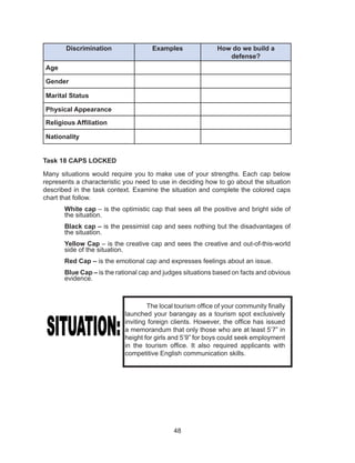 48
Discrimination Examples How do we build a
defense?
Age
Gender
Marital Status
Physical Appearance
Religious Affiliation
Nationality
Task 18 CAPS LOCKED
Many situations would require you to make use of your strengths. Each cap below
represents a characteristic you need to use in deciding how to go about the situation
described in the task context. Examine the situation and complete the colored caps
chart that follow.
White cap – is the optimistic cap that sees all the positive and bright side of
the situation.
Black cap – is the pessimist cap and sees nothing but the disadvantages of
the situation.
Yellow Cap – is the creative cap and sees the creative and out-of-this-world
side of the situation.
Red Cap – is the emotional cap and expresses feelings about an issue.
Blue Cap – is the rational cap and judges situations based on facts and obvious
evidence.
The local tourism office of your community finally
launched your barangay as a tourism spot exclusively
inviting foreign clients. However, the office has issued
a memorandum that only those who are at least 5’7” in
height for girls and 5’9” for boys could seek employment
in the tourism office. It also required applicants with
competitive English communication skills.
 