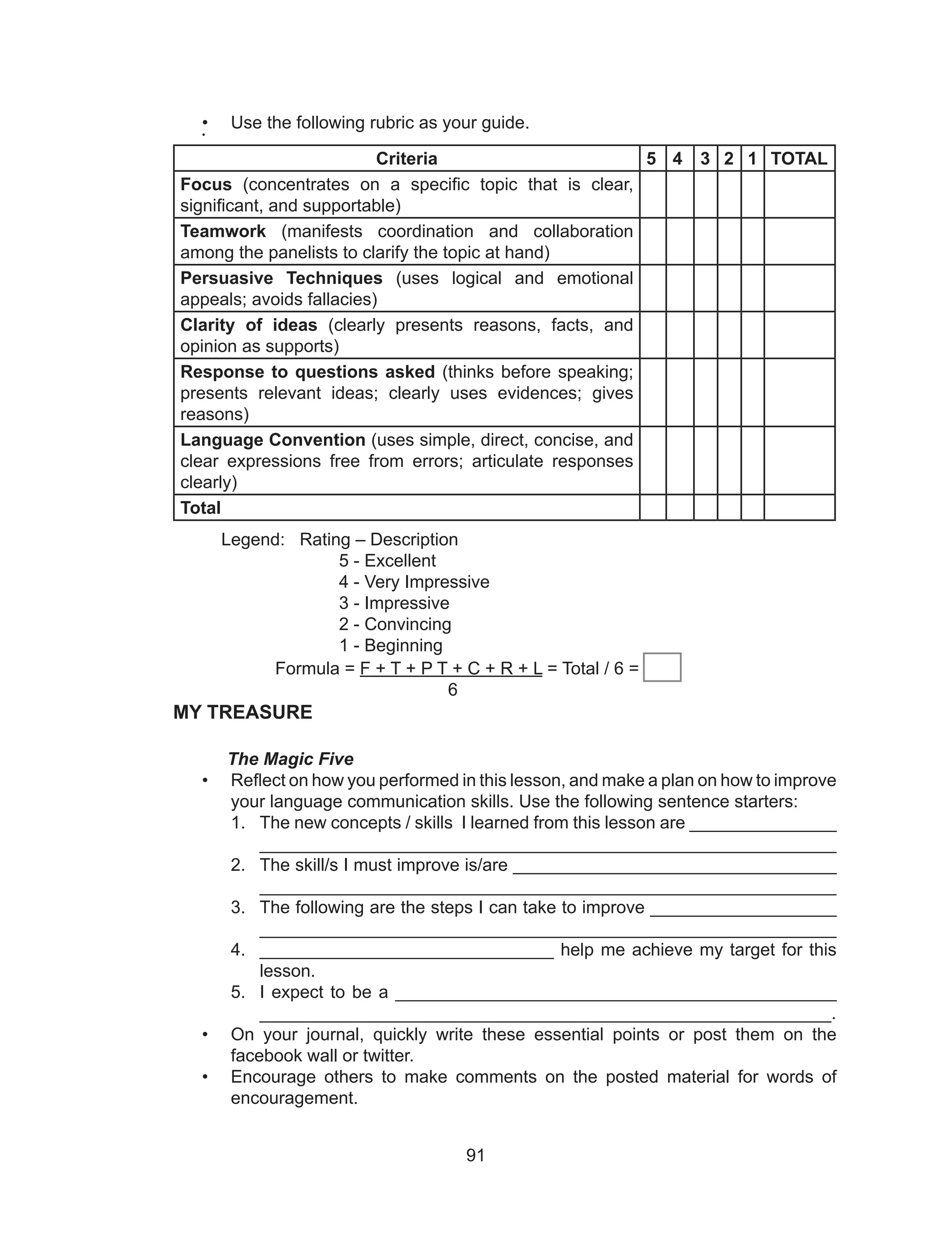 91
• Use the following rubric as your guide.
•
Criteria 5 4 3 2 1 TOTAL
Focus (concentrates on a specific topic that is clear,
significant, and supportable)
Teamwork (manifests coordination and collaboration
among the panelists to clarify the topic at hand)
Persuasive Techniques (uses logical and emotional
appeals; avoids fallacies)
Clarity of ideas (clearly presents reasons, facts, and
opinion as supports)
Response to questions asked (thinks before speaking;
presents relevant ideas; clearly uses evidences; gives
reasons)
Language Convention (uses simple, direct, concise, and
clear expressions free from errors; articulate responses
clearly)
Total
Legend: Rating – Description
5 - Excellent
4 - Very Impressive
3 - Impressive
2 - Convincing
1 - Beginning
Formula = F + T + P T + C + R + L = Total / 6 =
6
MY TREASURE
The Magic Five
• Reflect on how you performed in this lesson, and make a plan on how to improve
your language communication skills. Use the following sentence starters:
1. The new concepts / skills I learned from this lesson are _______________
__________________________________________________________
2. The skill/s I must improve is/are _________________________________
__________________________________________________________
3. The following are the steps I can take to improve ___________________
__________________________________________________________
4. ______________________________ help me achieve my target for this
lesson.
5. I expect to be a _____________________________________________
__________________________________________________________.
• On your journal, quickly write these essential points or post them on the
facebook wall or twitter.
• Encourage others to make comments on the posted material for words of
encouragement.
 