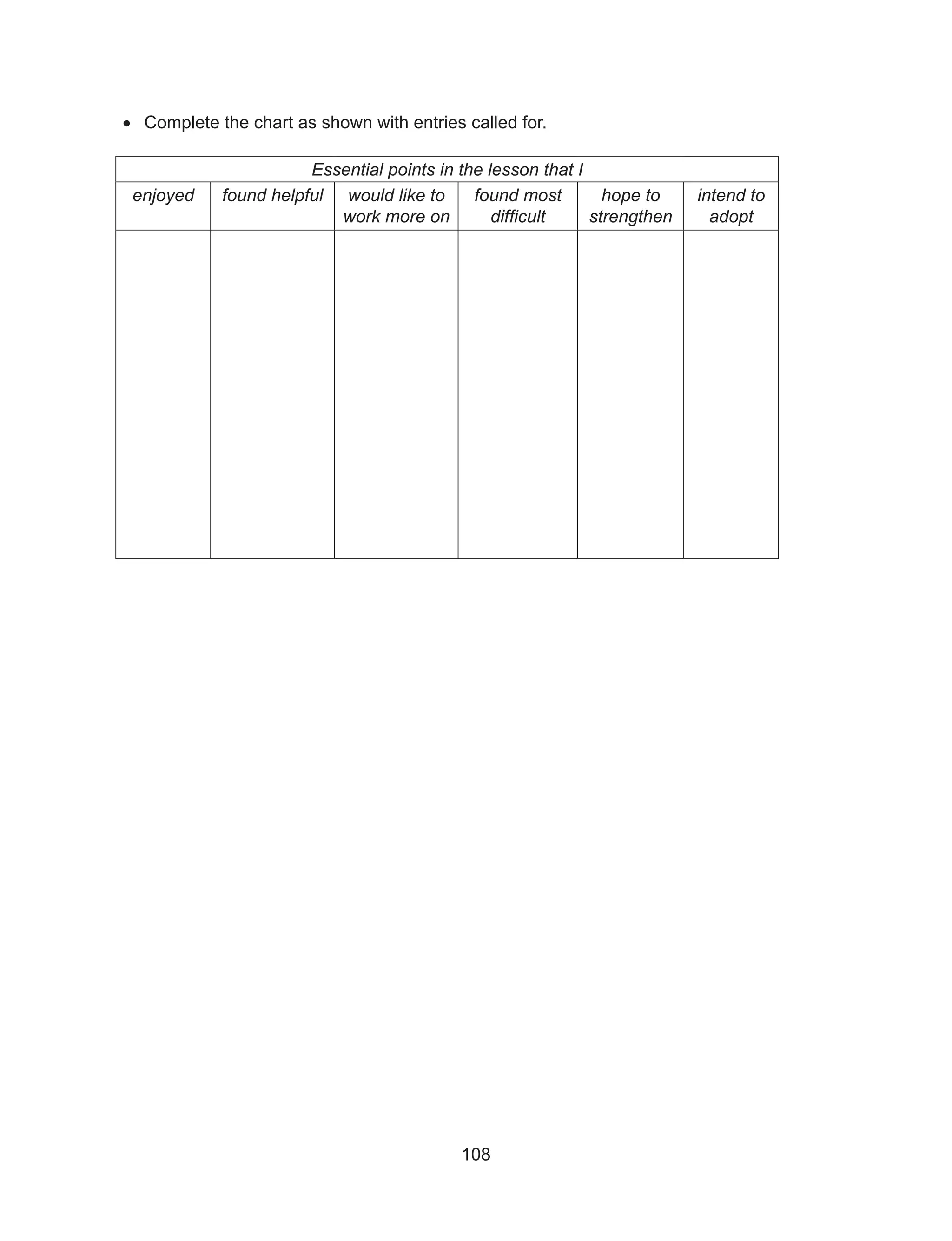 108
•	 Complete the chart as shown with entries called for.
Essential points in the lesson that I
enjoyed found helpful would like to
work more on
found most
difficult
hope to
strengthen
intend to
adopt
 