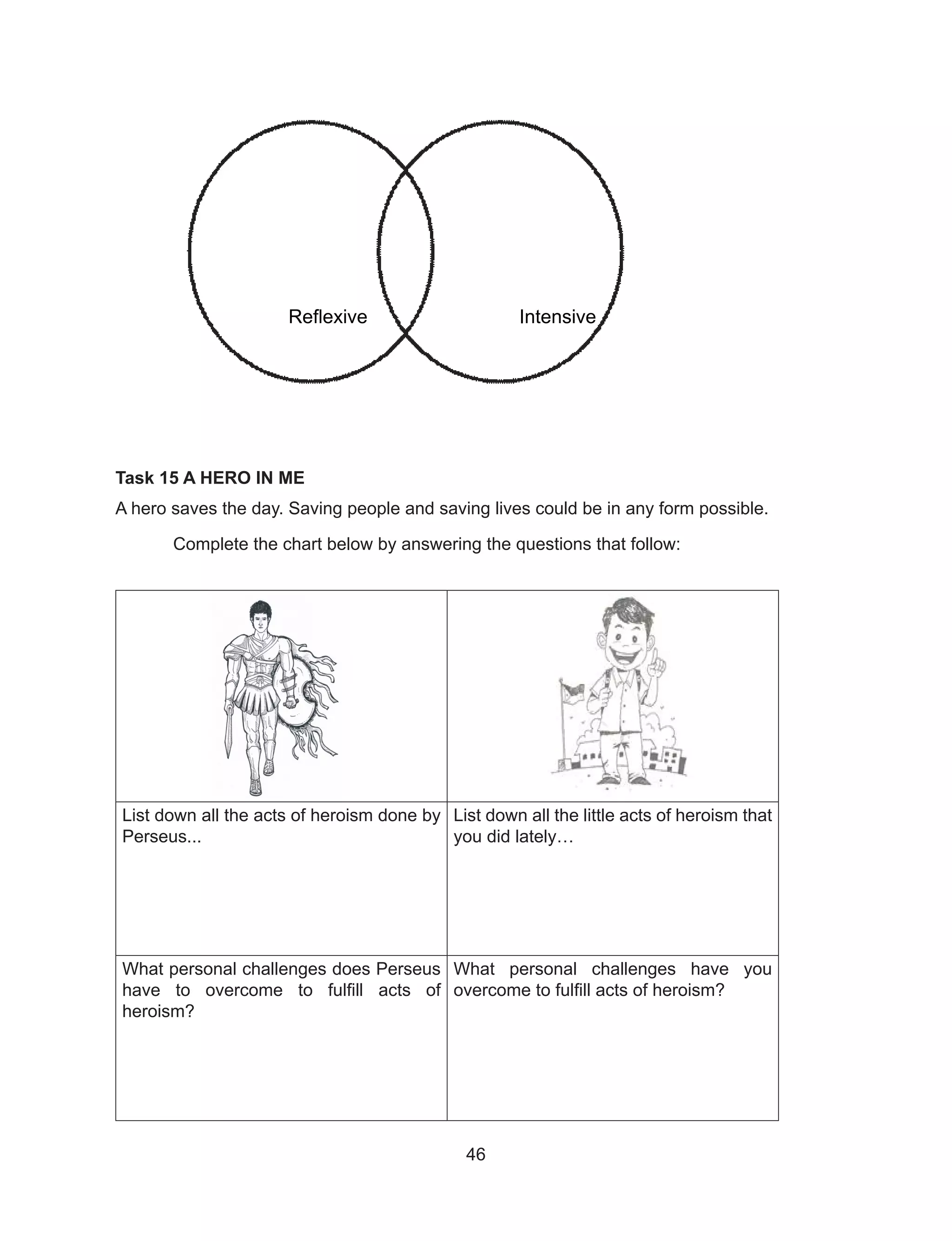 46
Reflexive Intensive
Task 15 A HERO IN ME
A hero saves the day. Saving people and saving lives could be in any form possible.
Complete the chart below by answering the questions that follow:
List down all the acts of heroism done by
Perseus...
List down all the little acts of heroism that
you did lately…
What personal challenges does Perseus
have to overcome to fulfill acts of
heroism?
What personal challenges have you
overcome to fulfill acts of heroism?
 